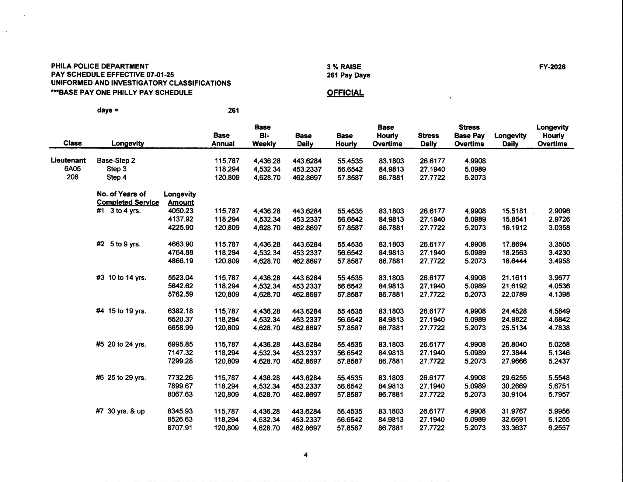 FY 2026 PPD PAY SCHEDULE - FOP LODGE 5